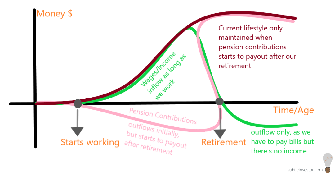 How Pension Funds Work The Subtle Investor